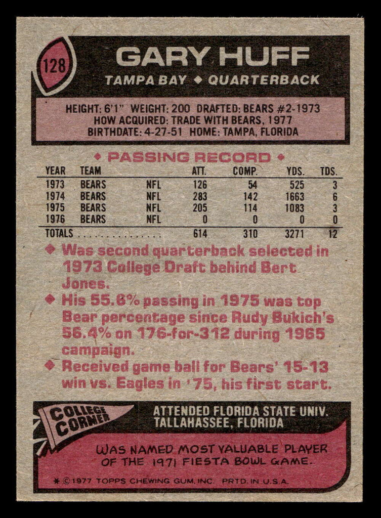 1977 Topps #128 Gary Huff Near Mint  ID: 502189