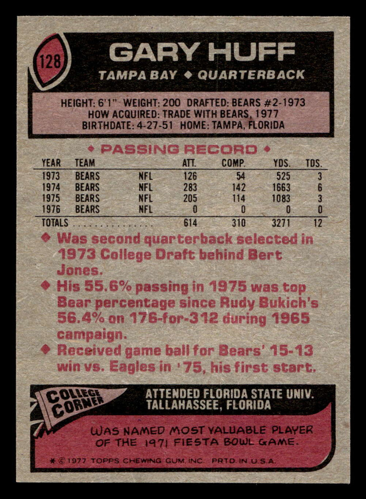 1977 Topps #128 Gary Huff Near Mint  ID: 502190