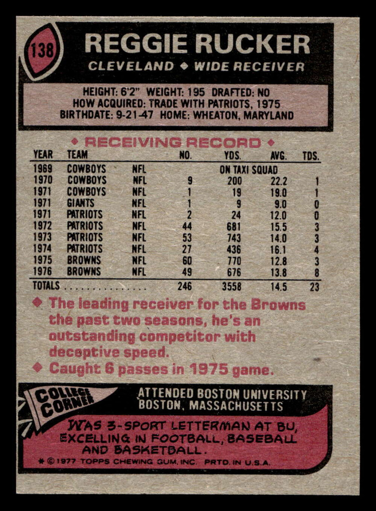 1977 Topps #138 Reggie Rucker Near Mint  ID: 502234