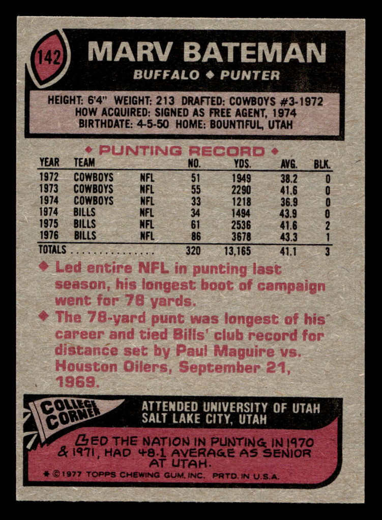 1977 Topps #142 Marv Bateman Near Mint 