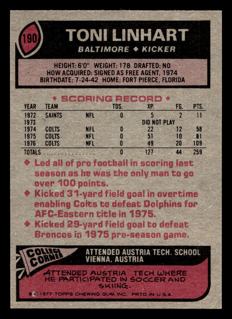 1977 Topps #190 Toni Linhart AP Near Mint  ID: 502420