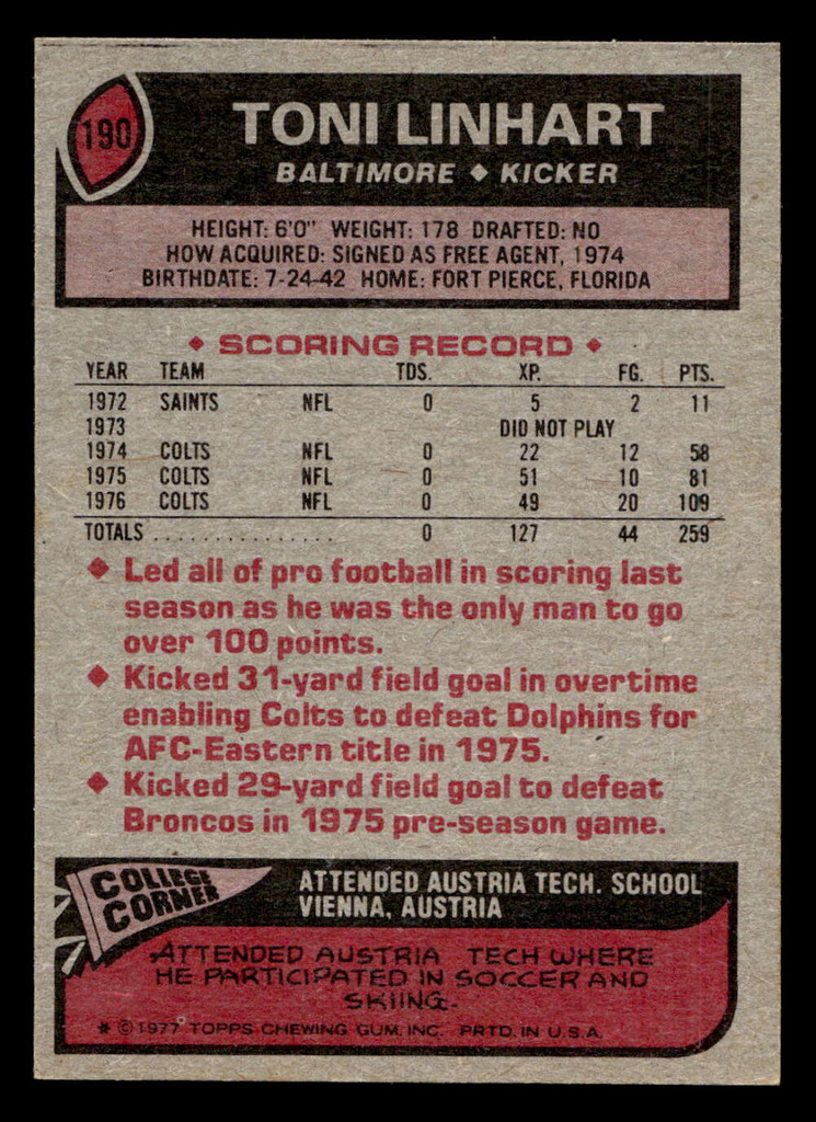 1977 Topps #190 Toni Linhart AP Ex-Mint  ID: 502422