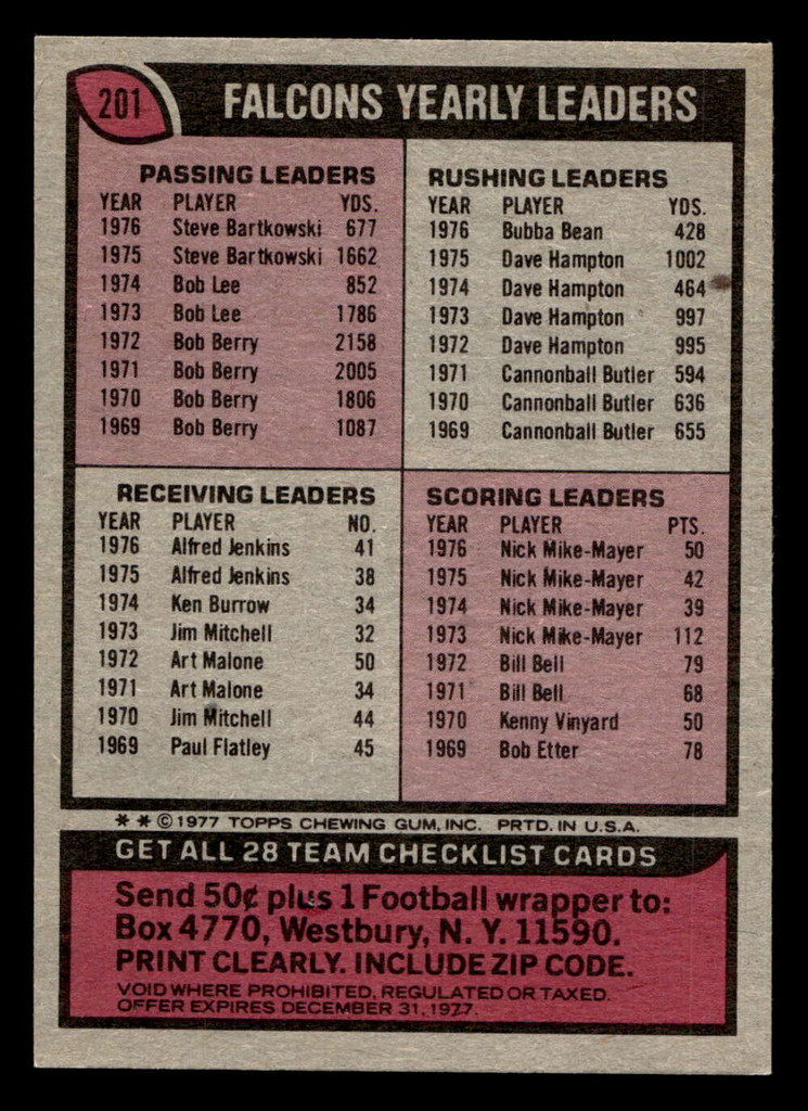 1977 Topps #201 Atlanta Falcons UER CL Near Mint  ID: 502462