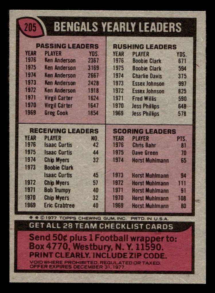1977 Topps #205 Cincinnati Bengals CL Near Mint  ID: 502479