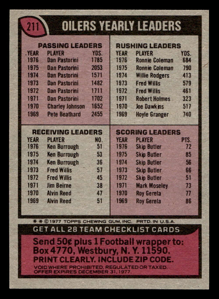 1977 Topps #211 Houston Oilers CL Near Mint  ID: 502506
