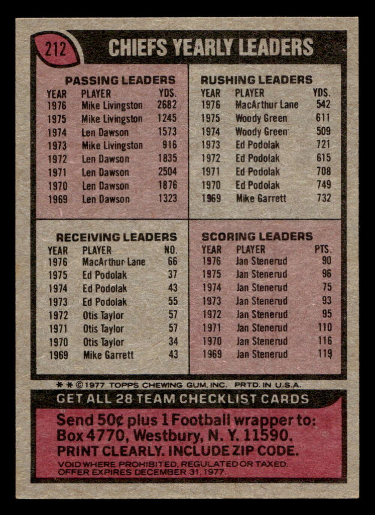 1977 Topps #212 Kansas City Chiefs CL Ex-Mint  ID: 502510