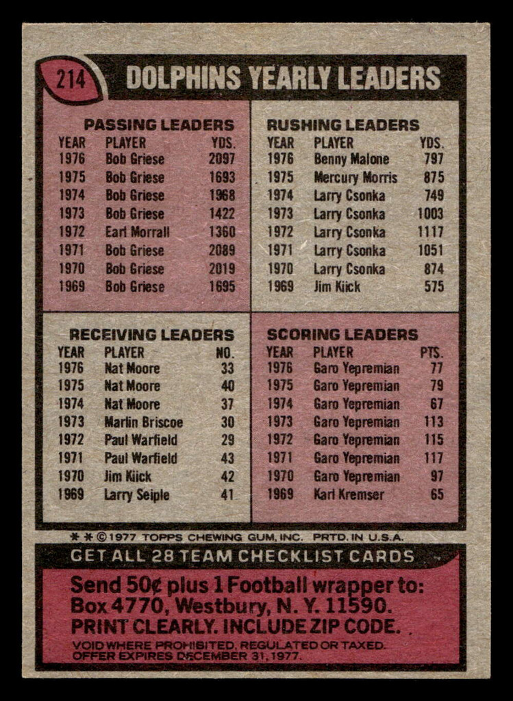 1977 Topps #214 Miami Dolphins CL Ex-Mint  ID: 502522
