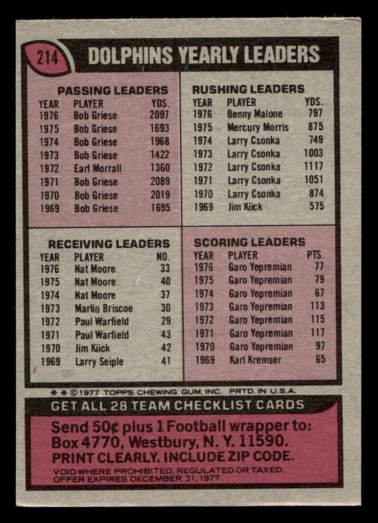 1977 Topps #214 Miami Dolphins CL Very Good 