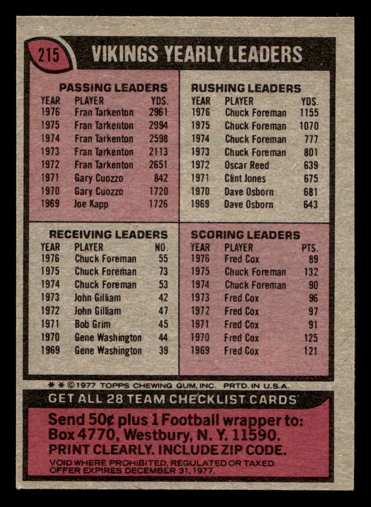 1977 Topps #215 Minnesota Vikings CL Ex-Mint  ID: 502524