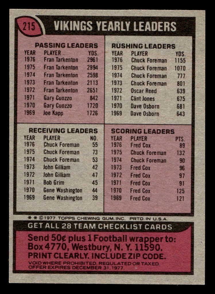 1977 Topps #215 Minnesota Vikings CL Near Mint+  ID: 502527