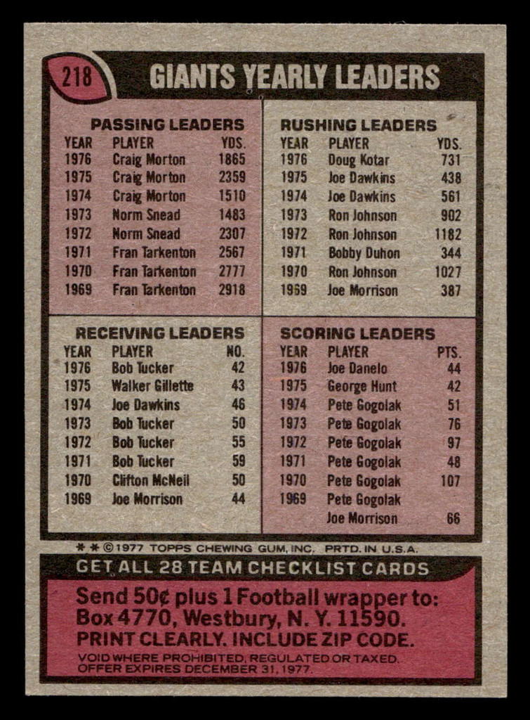 1977 Topps #218 New York Giants CL Near Mint  ID: 502538