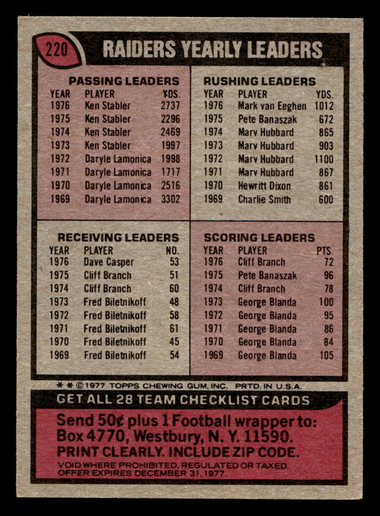 1977 Topps #220 Oakland Raiders CL Very Good 