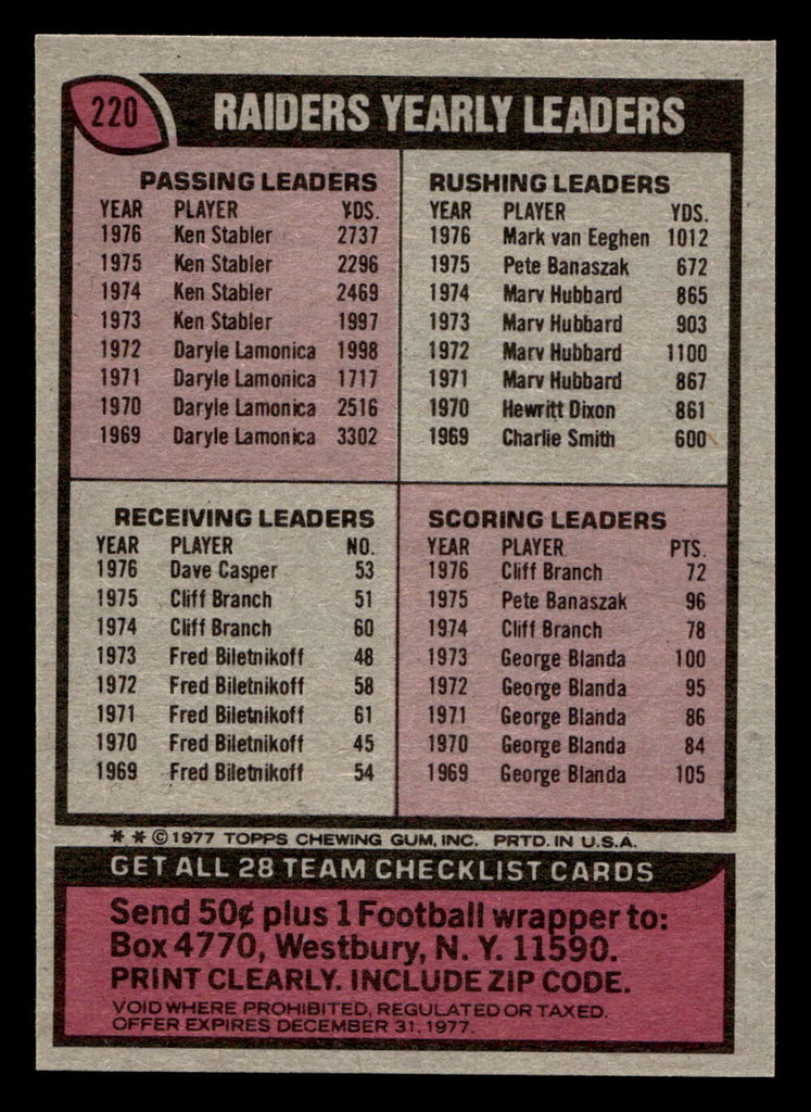 1977 Topps #220 Oakland Raiders CL Near Mint 