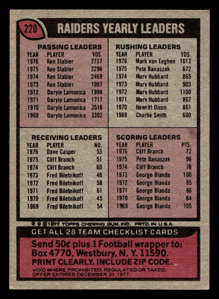 1977 Topps #220 Oakland Raiders CL Ex-Mint  ID: 502549