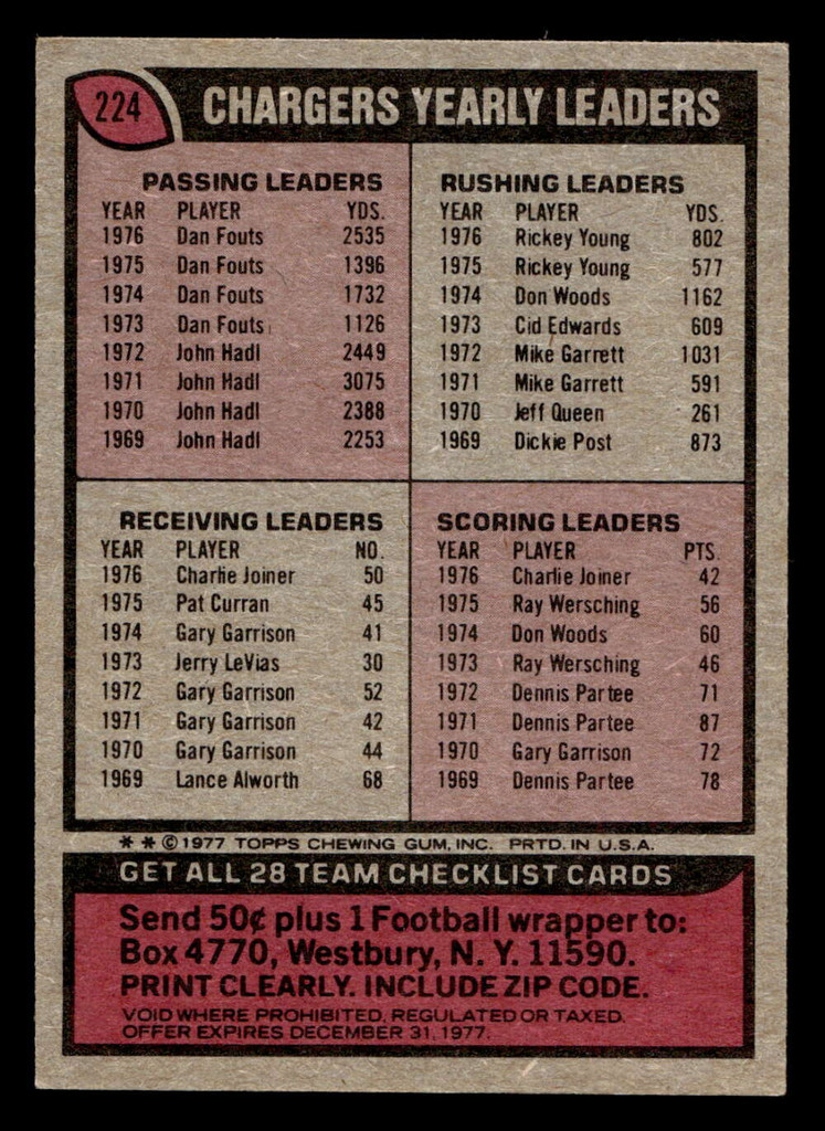 1977 Topps #224 San Diego Chargers CL Ex-Mint  ID: 502563