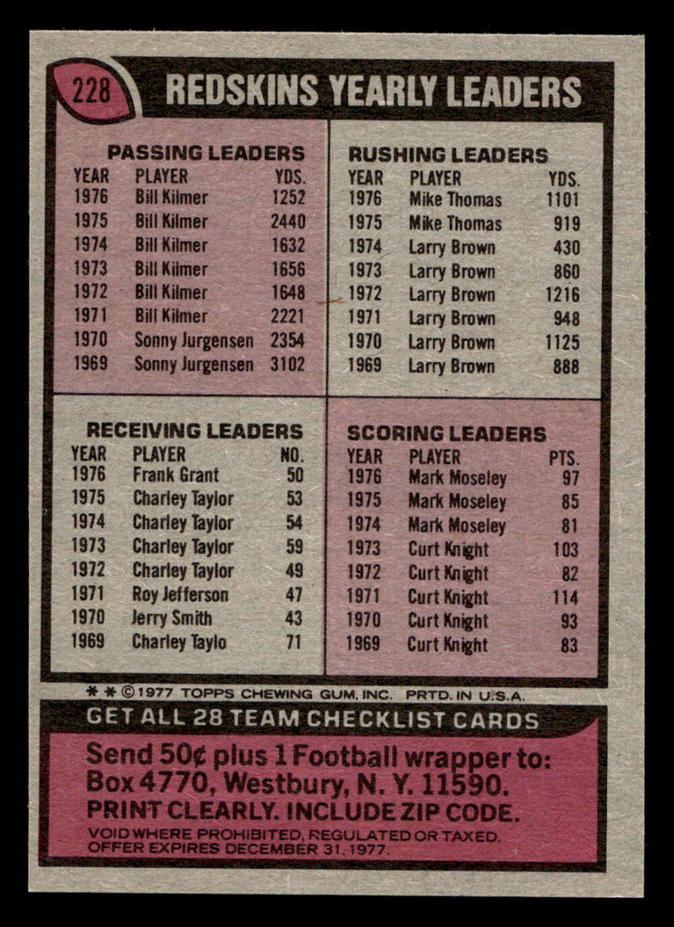 1977 Topps #228 Washington Redskins CL Near Mint  ID: 502574