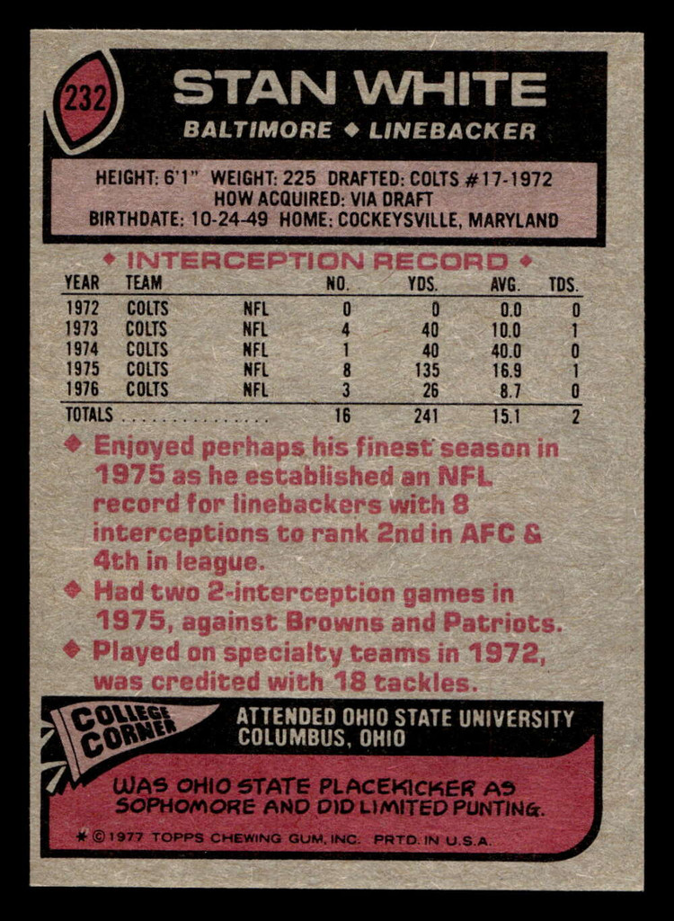 1977 Topps #232 Stan White Near Mint  ID: 502589