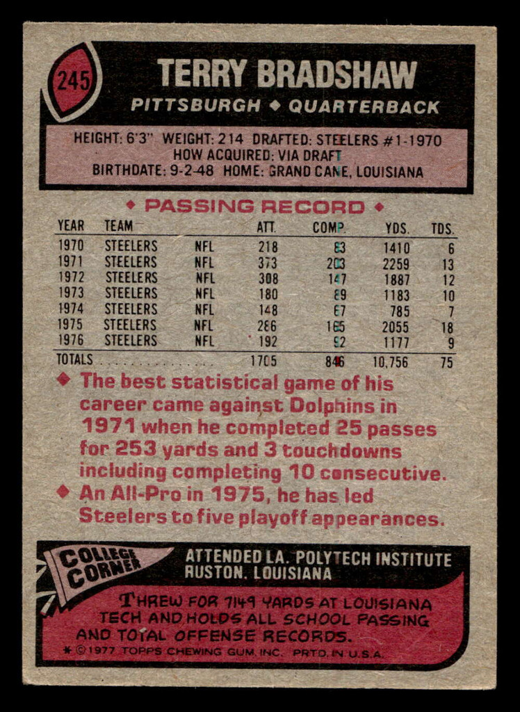 1977 Topps #245 Terry Bradshaw Excellent+  ID: 502624