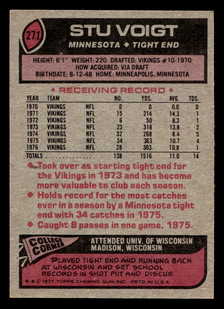 1977 Topps #271 Stu Voigt Ex-Mint 
