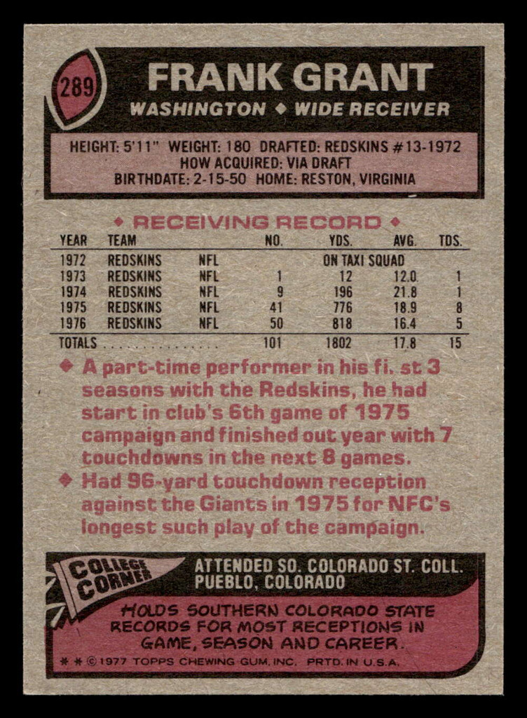 1977 Topps #289 Frank Grant Near Mint  ID: 502797