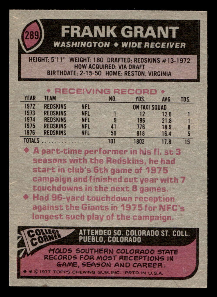 1977 Topps #289 Frank Grant Near Mint  ID: 502798