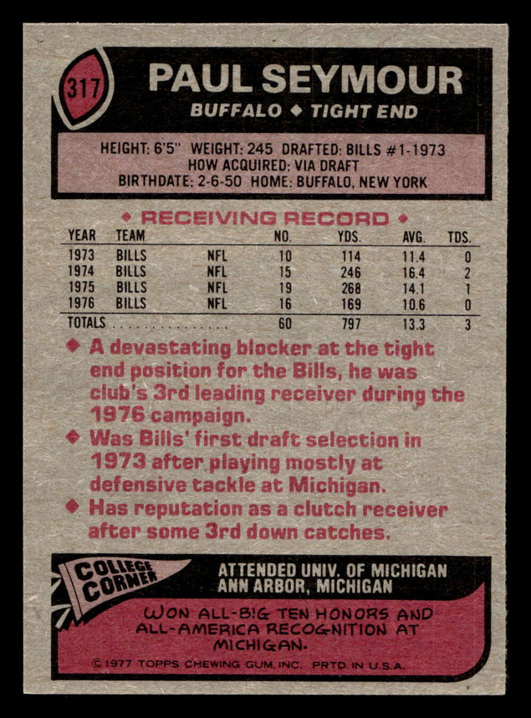 1977 Topps #317 Paul Seymour Ex-Mint  ID: 502891