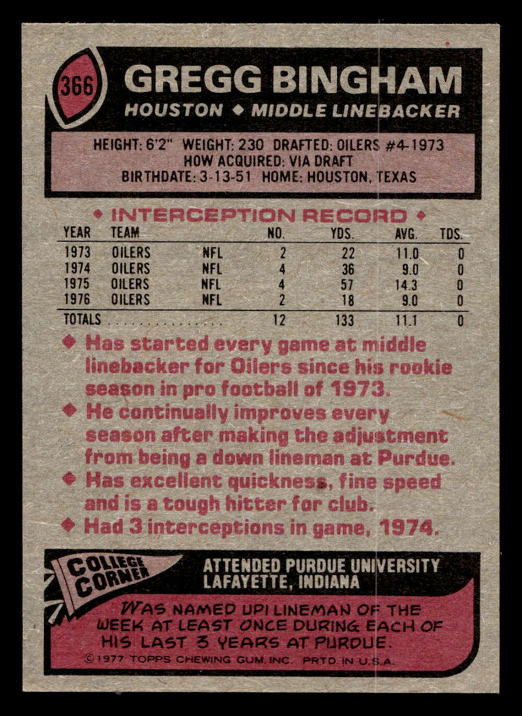 1977 Topps #366 Gregg Bingham Near Mint  ID: 503291