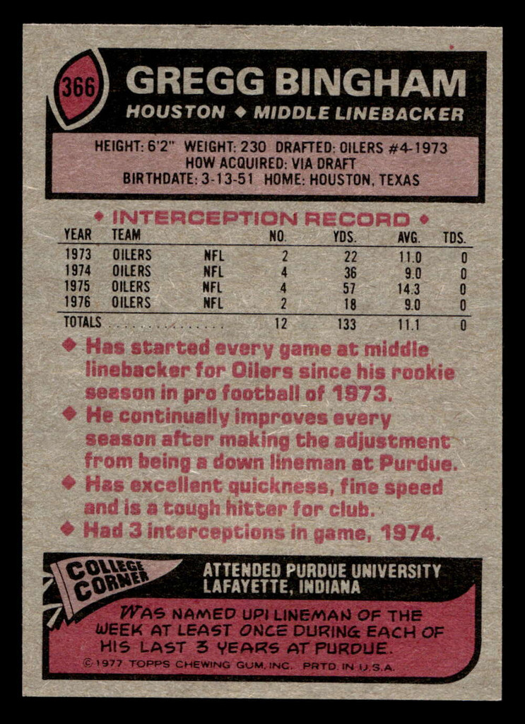 1977 Topps #366 Gregg Bingham Near Mint  ID: 503294