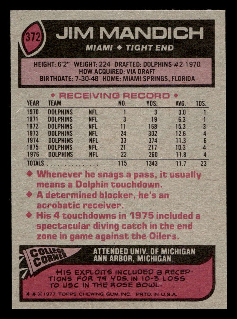1977 Topps #372 Jim Mandich Near Mint  ID: 503316