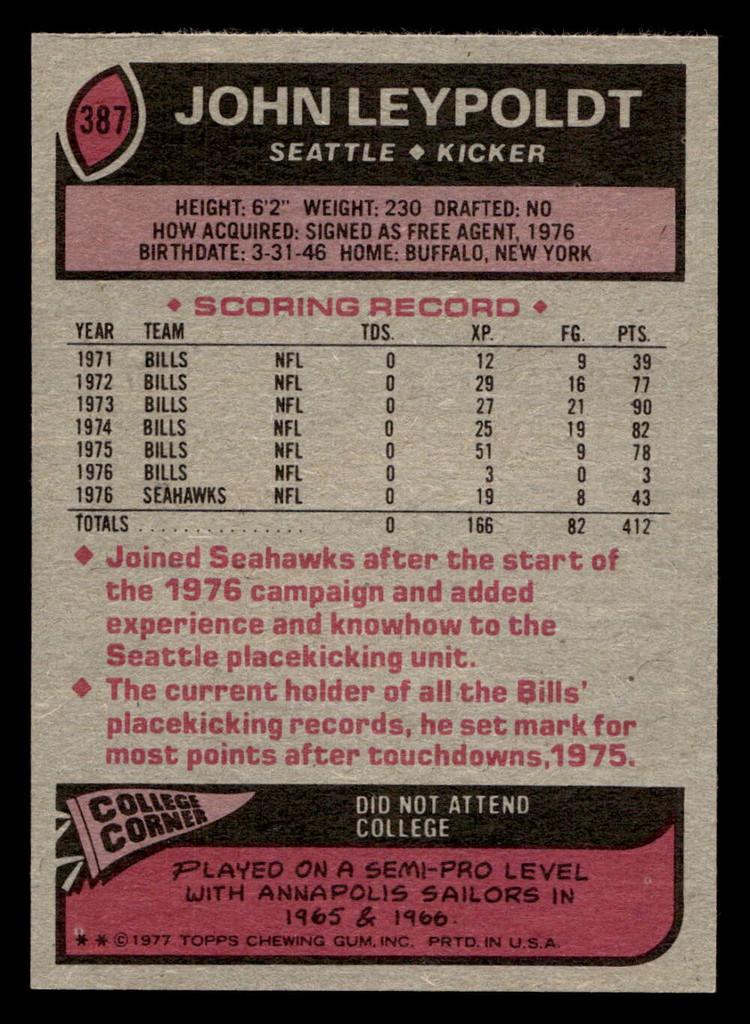 1977 Topps #387 John Leypoldt Near Mint  ID: 503374