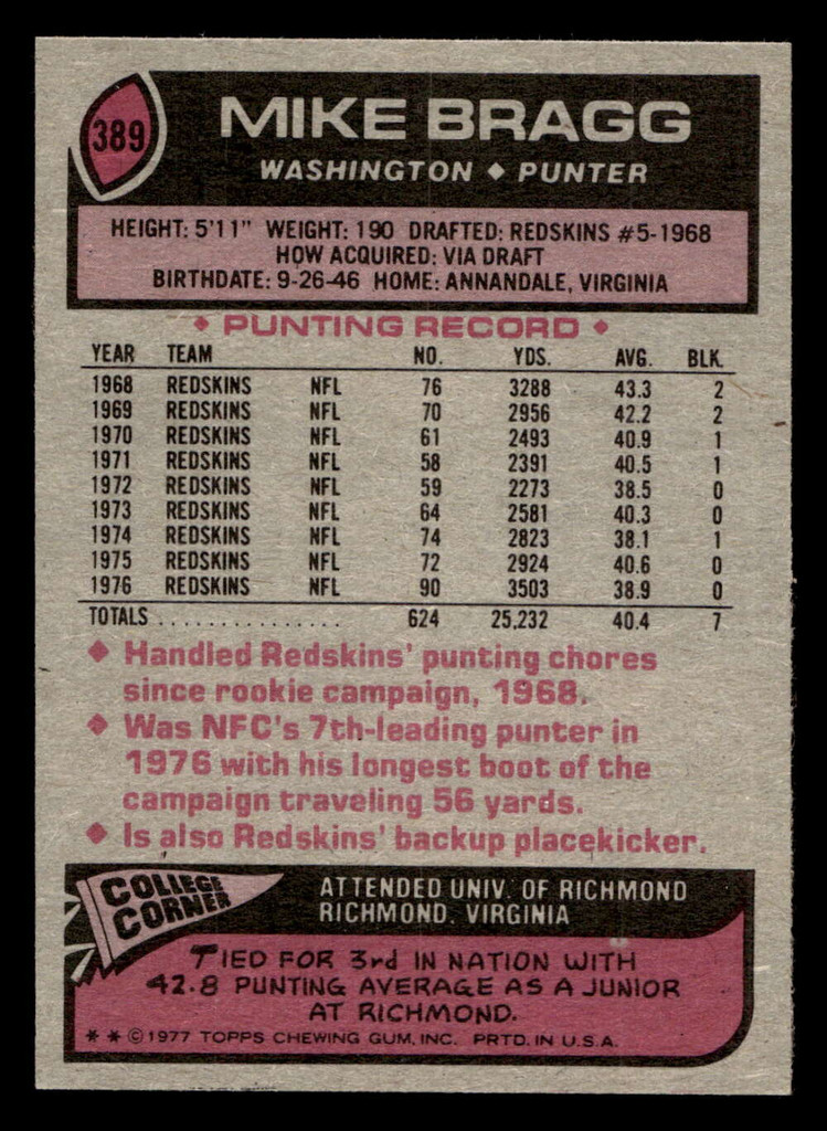 1977 Topps #389 Mike Bragg Near Mint  ID: 503382