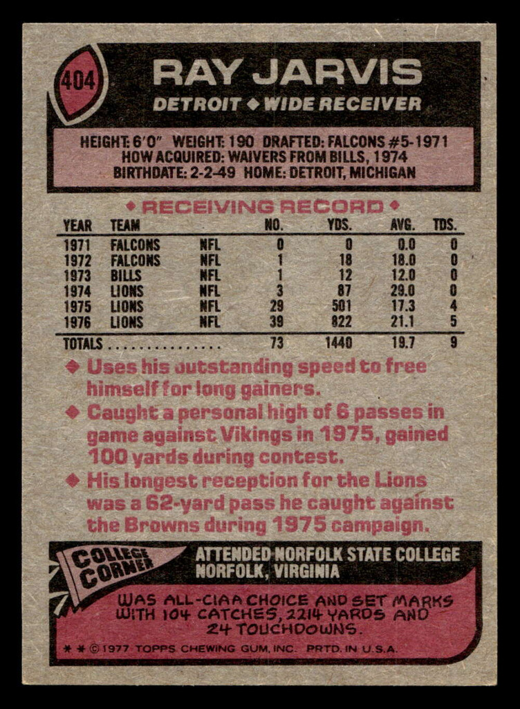 1977 Topps #404 Ray Jarvis Near Mint  ID: 503442