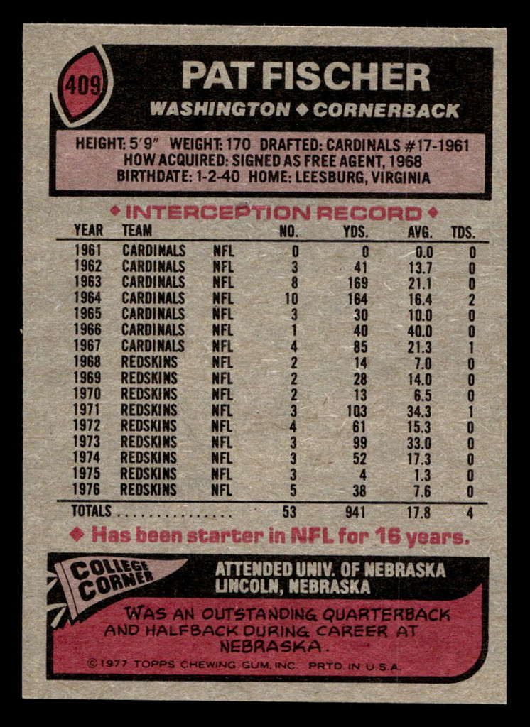 1977 Topps #409 Pat Fischer Near Mint  ID: 503463