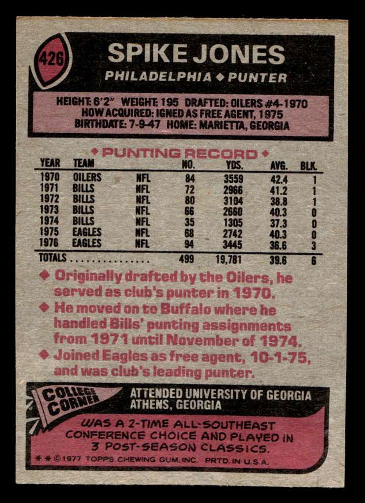 1977 Topps #426 Spike Jones Ex-Mint  ID: 503530