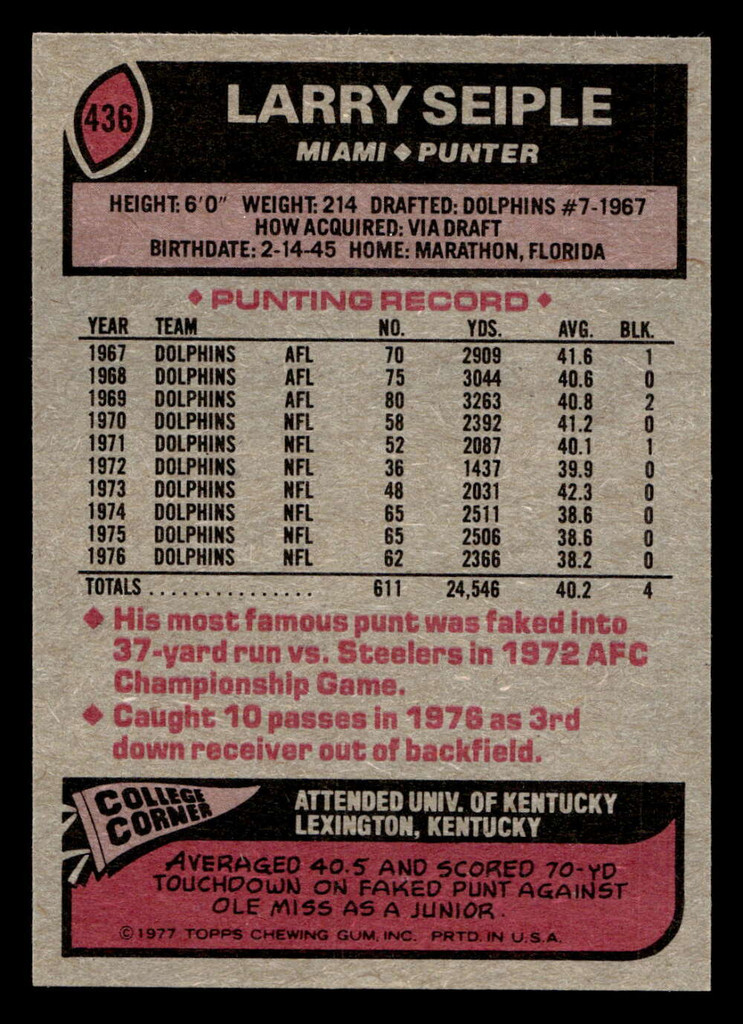 1977 Topps #436 Larry Seiple Near Mint  ID: 503563
