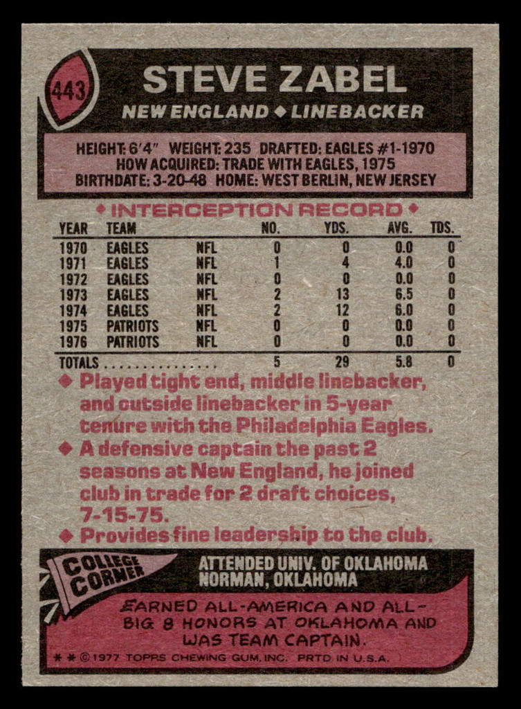 1977 Topps #443 Steve Zabel Near Mint 