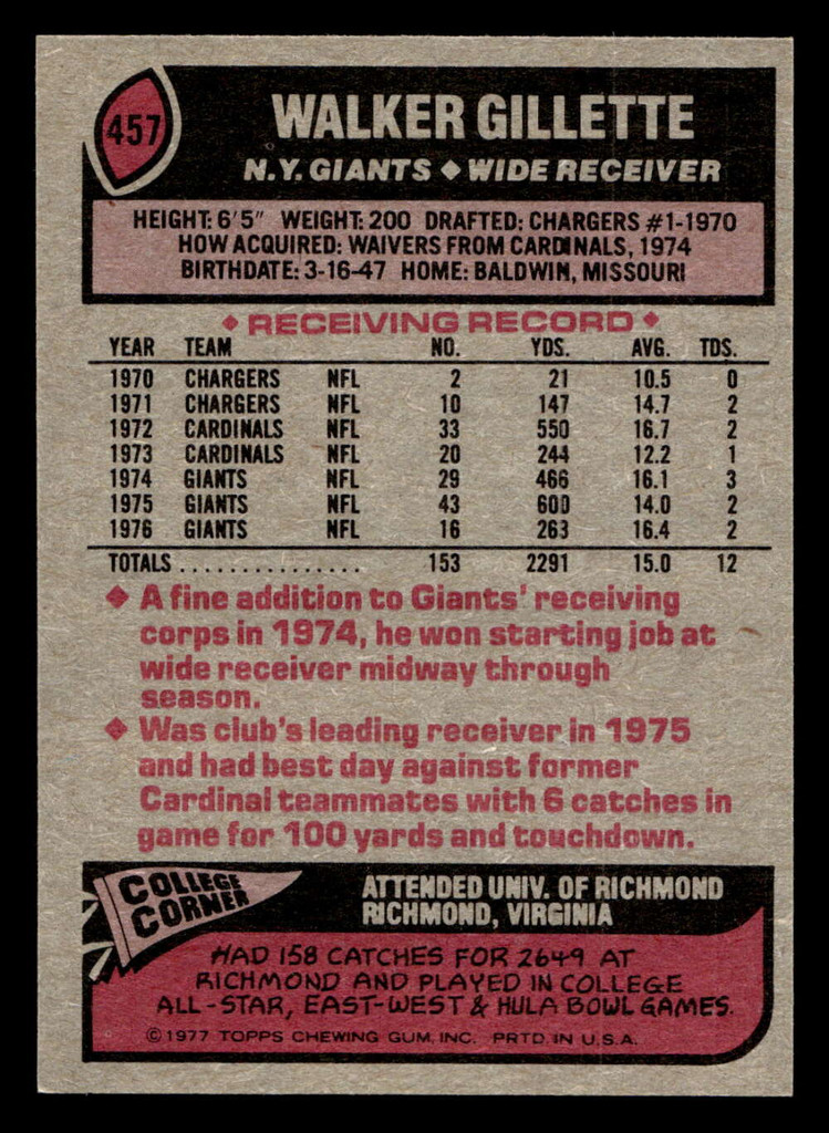 1977 Topps #457 Walker Gillette Near Mint  ID: 503654