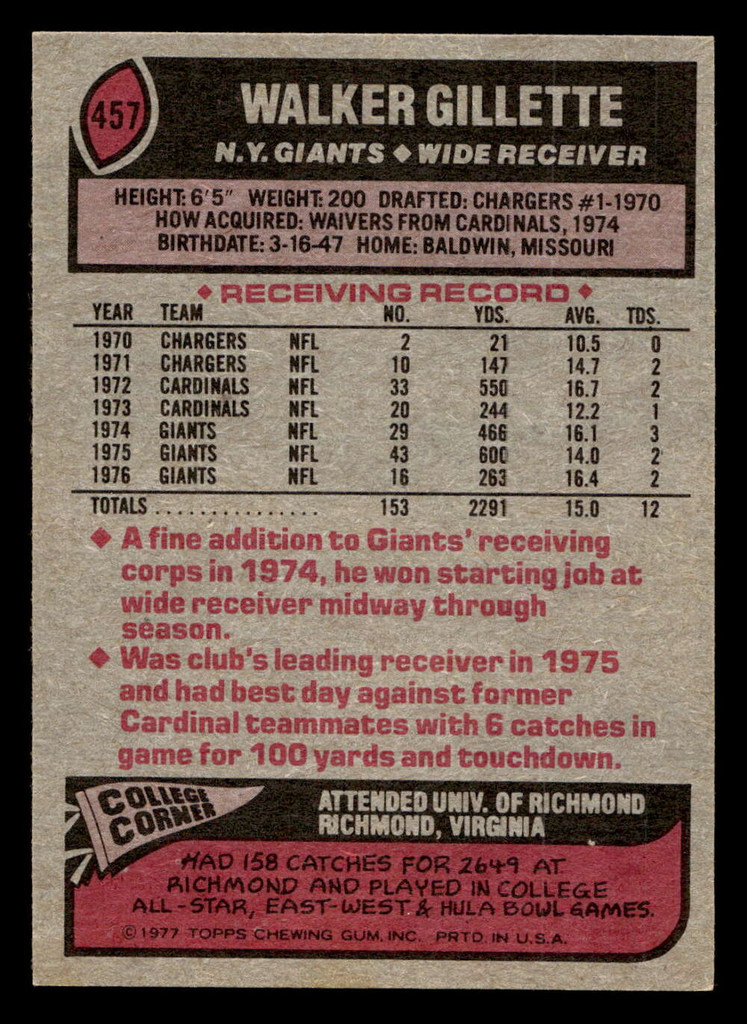 1977 Topps #457 Walker Gillette Near Mint  ID: 503655