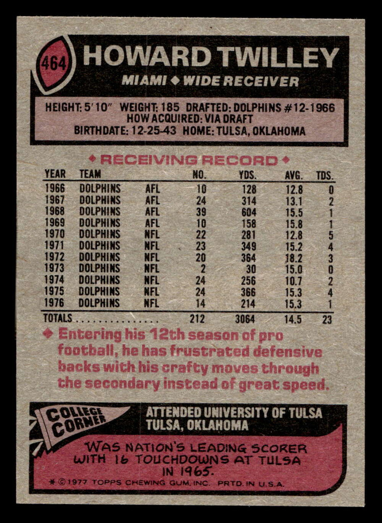 1977 Topps #464 Howard Twilley Near Mint  ID: 503680