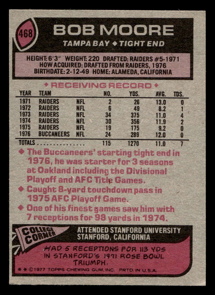 1977 Topps #468 Bob Moore Ex-Mint  ID: 503697