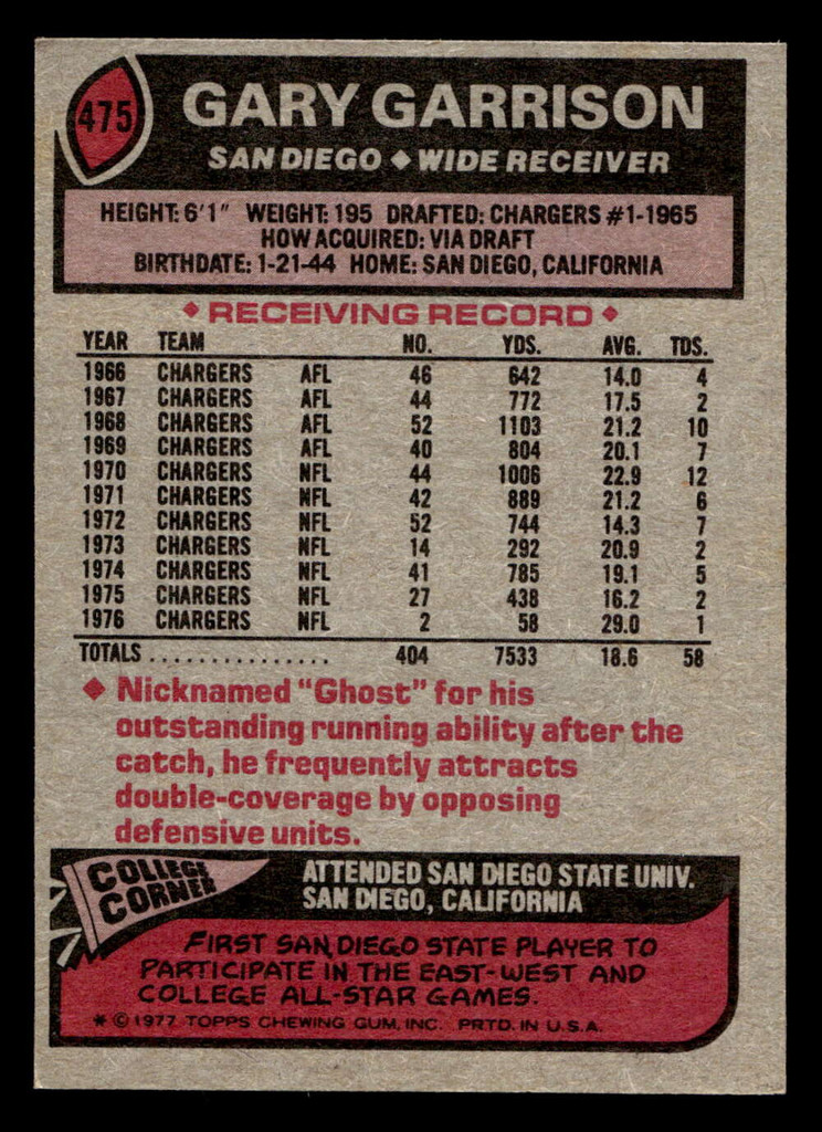 1977 Topps #475 Gary Garrison Ex-Mint  ID: 503724