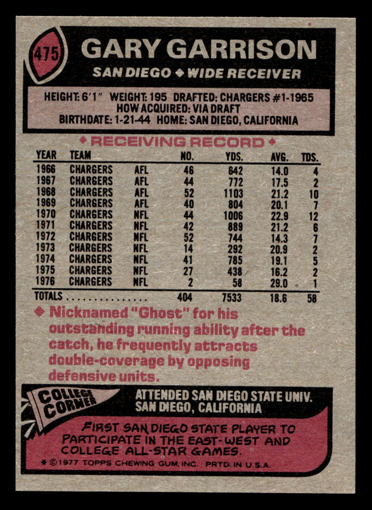 1977 Topps #475 Gary Garrison Near Mint  ID: 503725