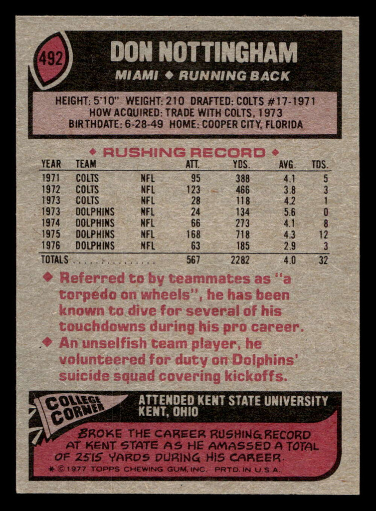 1977 Topps #492 Don Nottingham Ex-Mint  ID: 503792