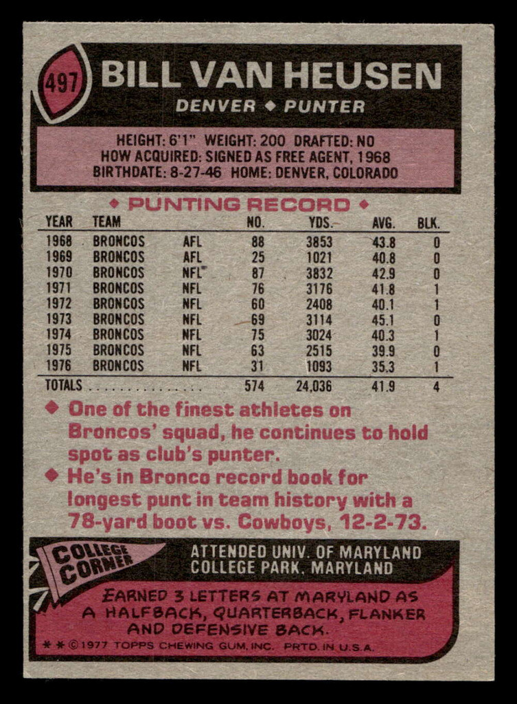 1977 Topps #497 Bill Van Heusen Excellent+ 