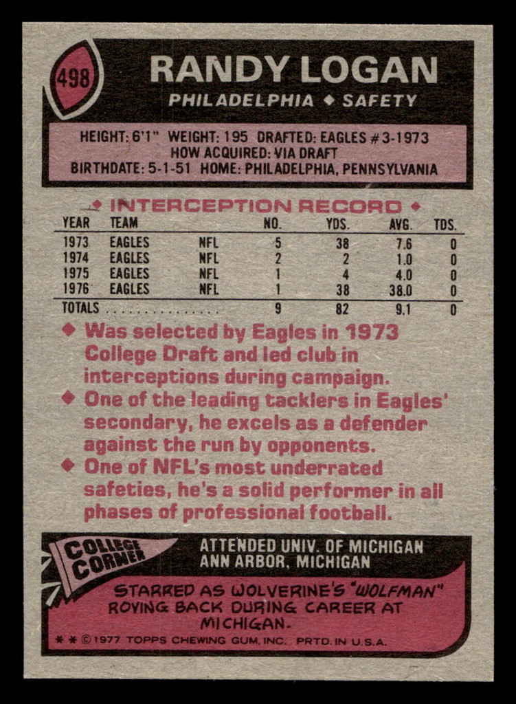 1977 Topps #498 Randy Logan Near Mint  ID: 503811