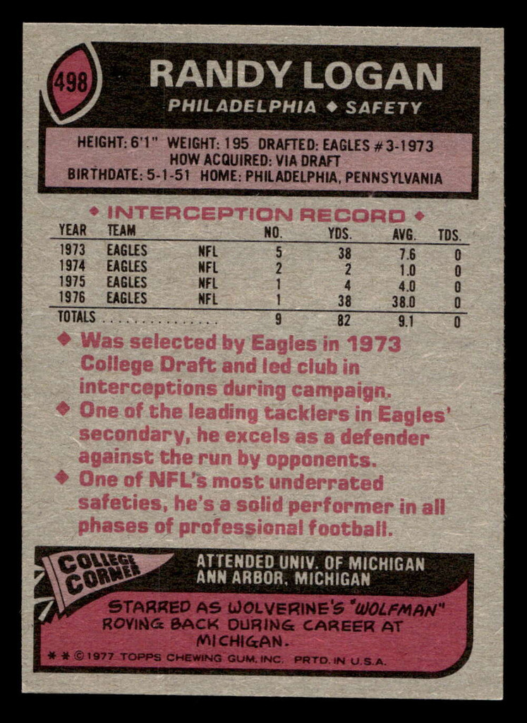 1977 Topps #498 Randy Logan Near Mint  ID: 503814