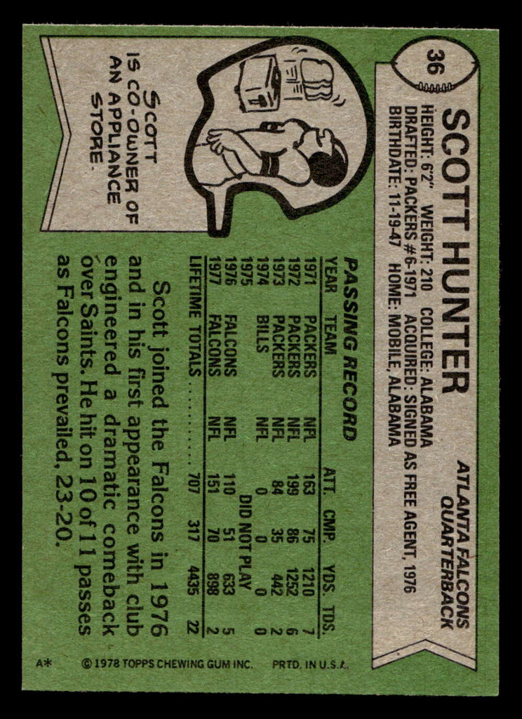 1978 Topps #36 Scott Hunter Very Good 