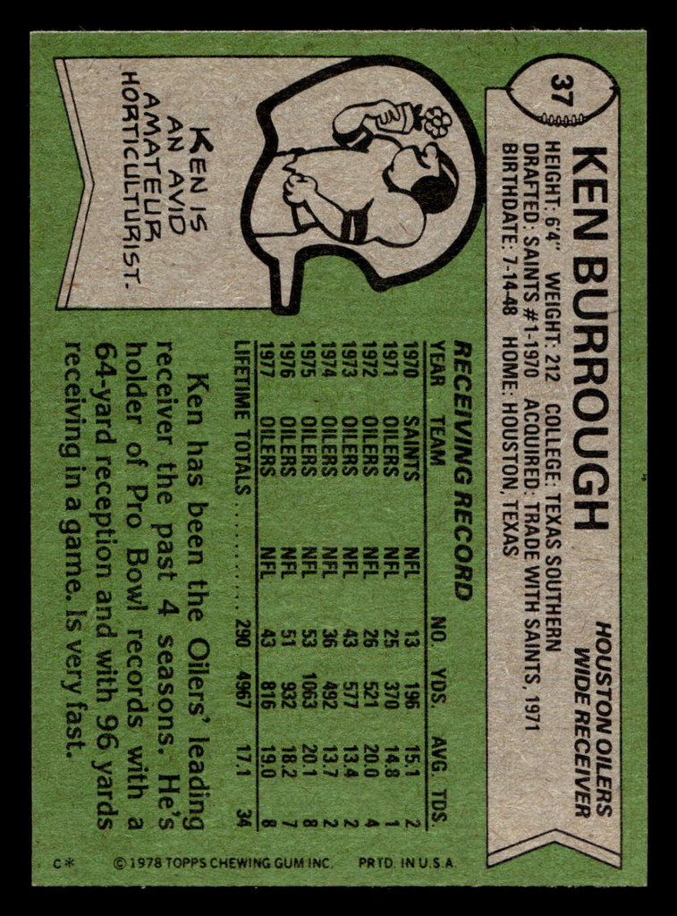 1978 Topps #37 Ken Burrough Near Mint+  ID: 504101