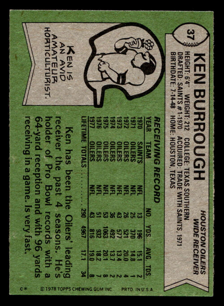 1978 Topps #37 Ken Burrough Near Mint  ID: 504102