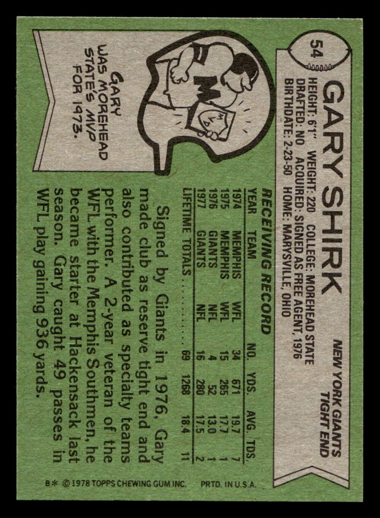 1978 Topps #54 Gary Shirk Near Mint  ID: 504179